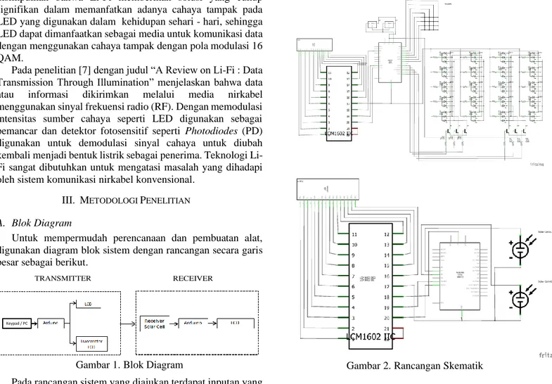 Gambar 2. Rancangan Skematik 