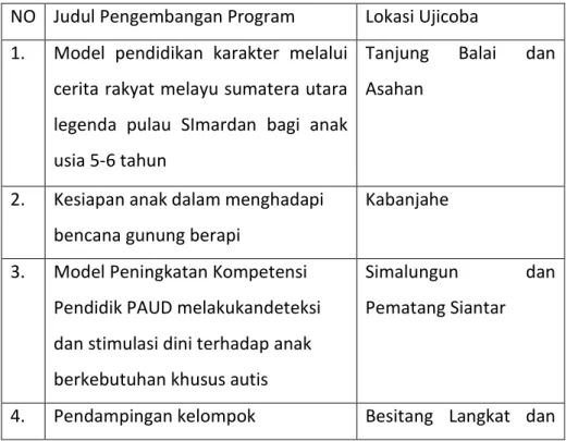 Tabel 4  Rekapitulasi Pengembangan Model di BP-PAUD dan Dikmas                          Sumatera Utara Tahun 2017 