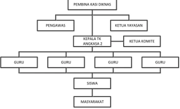 Gambar III.10 Entity Relationship Diagram  6.  Logical Relational Structure (LRS) 