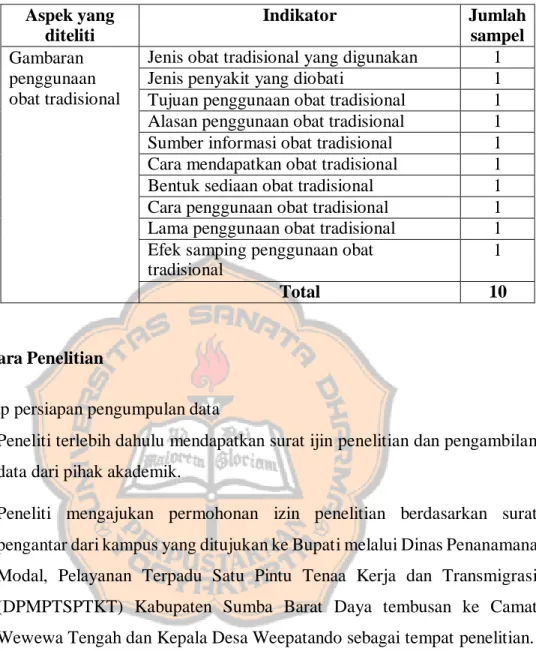 Tabel I. Kisi-kisi kuesioner masyarakat tentang gambaran  penggunaan obat tradisional oleh Masyarakat di Dusun Rommulara 