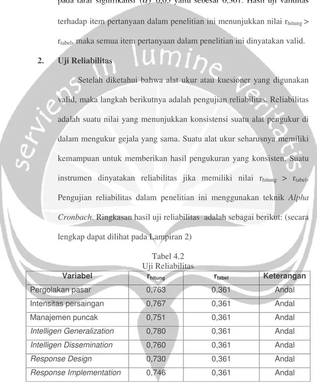 Tabel 4.2  Uji Reliabilitas  