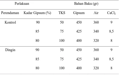 Tabel 7. Komposisi Kebutuhan Bahan Baku Papan Gipsum 