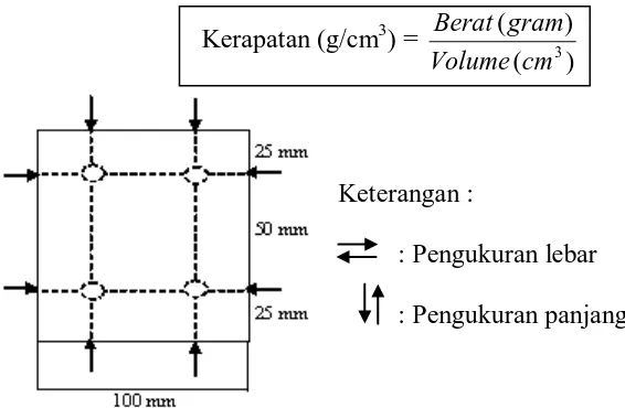 Gambar 3. Titik Pengukuran Dimensi Contoh Uji 