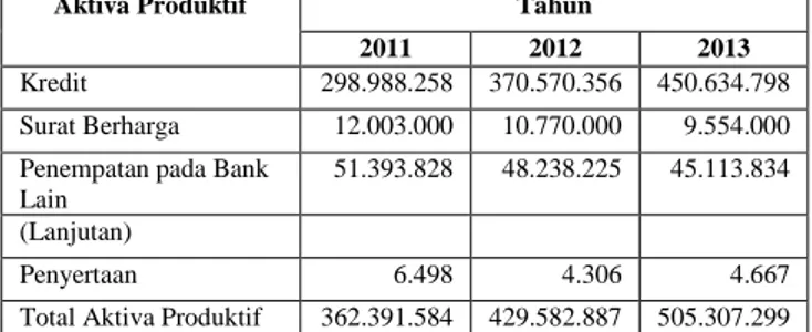 Tabel 7 Ringkasan Penilaian NPL Bank Mandiri  Tahun  Komponen  Komposit Nilai 