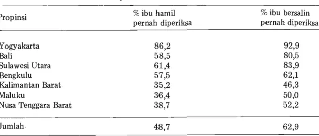 Tabel  1.  Pemeriksaan Kehamilan pada Ibu Hamil dan Bersalin 