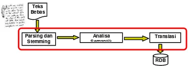 Gambar 1 Blok Diagram Sistem Pembangkitan Basis 