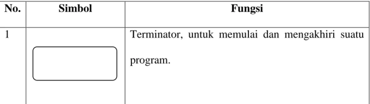 tabel dibawah ini : 