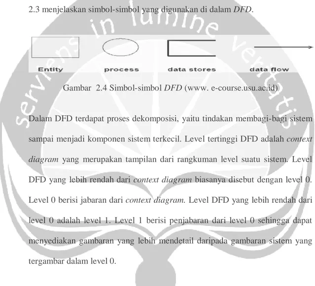 Gambar  2.4 Simbol-simbol DFD (www. e-course.usu.ac.id) 