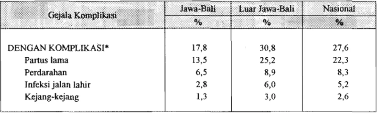 Tabel  7.  Cakupan pelayanan kesehatan maternal di Jawa-Bali dan Luar Jawa-Bali. 
