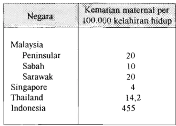 Tabel 1.  Rasio  Kematian  Maternal  di  maju.  Risiko  kematian  seorang  wanita  selama 