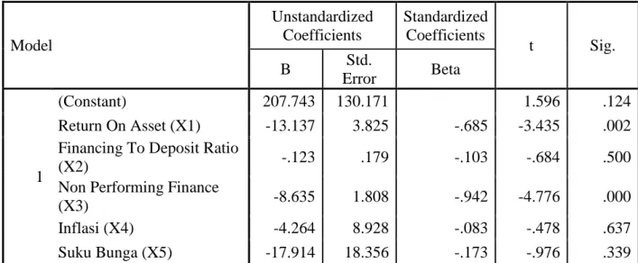 Tabel 4.8  Analisis Regresi Linier Berganda   Coefficients a Model  Unstandardized Coefficients  Standardized Coefficients  t  Sig