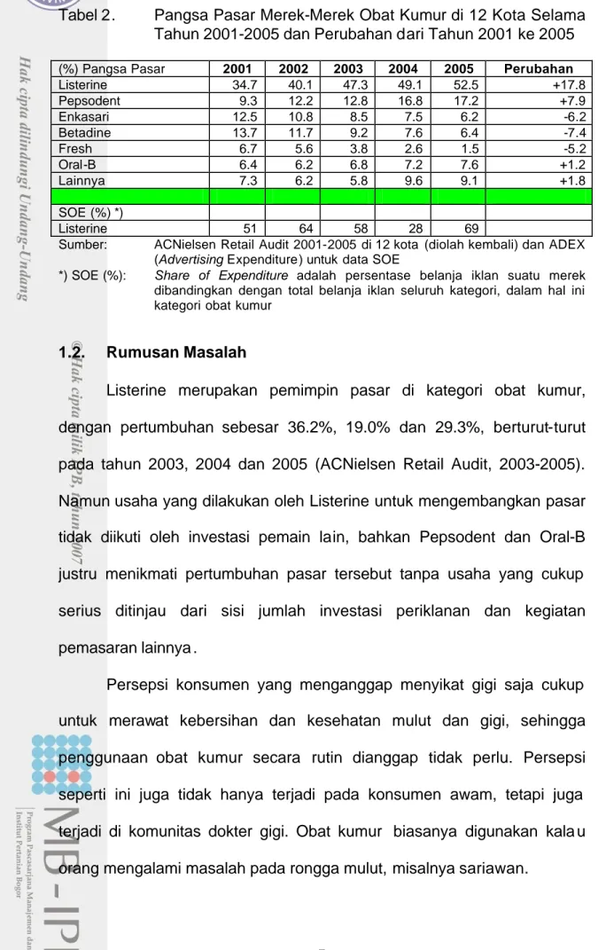 Tabel 2.   Pangsa Pasar Merek-Merek Obat Kumur di 12 Kota Selama  Tahun 2001-2005 dan Perubahan dari Tahun 2001 ke 2005 