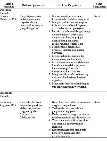 Tabel 4.2. Variabel Penelitian dan Definisi Operasional  