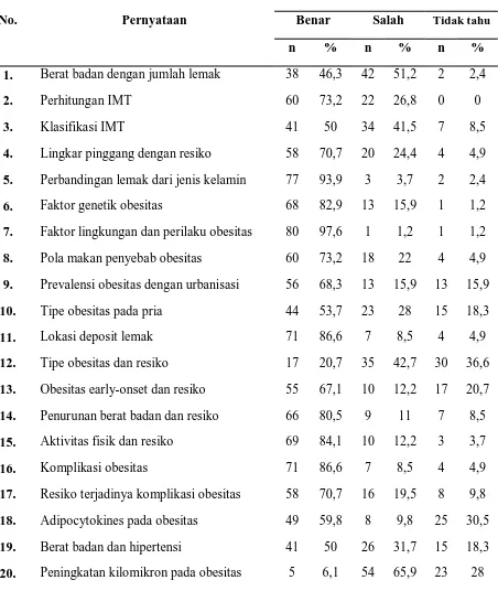 Tabel 5.3. Distribusi frekuensi jawaban kuesioner angkatan 2007 Jawaban responden 