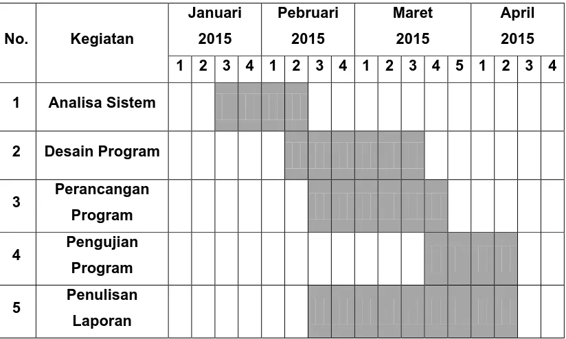 Tabel 4.1 Tabel Jadwal Kerja 