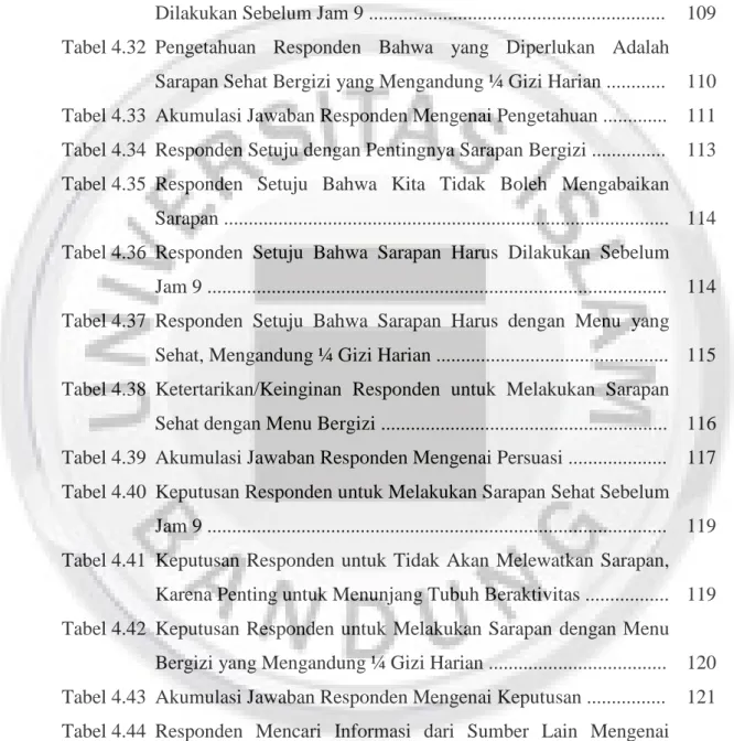 Tabel 4.29  Pengetahuan Responden  Mengenai Fakta Bahwa 7 Dari 10  Anak Indonesia Kekurangan Gizi Sarapan ..................................
