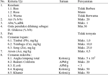 Tabel 6. Nilai Kemanisan Relatif Sirup Glukosa dan Beberapa Pemanis Lainnya 