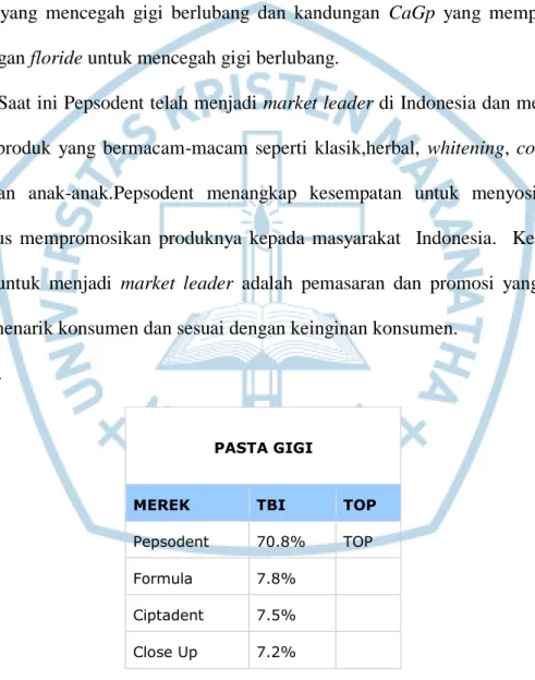 Gambar 1.1  Top Brand Survei 2015 
