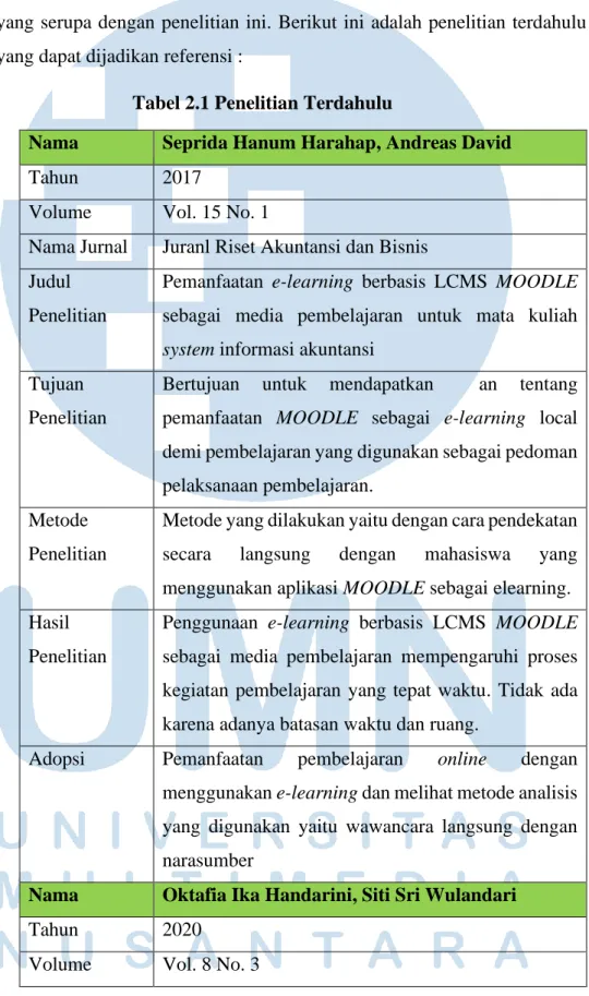 Tabel 2.1 Penelitian Terdahulu 