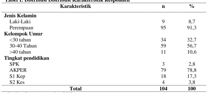 Tabel  2.  Distribusi  Responden  Berdasarkan  Variabel  Penelitian  Di  Unit  rawat  Inap  RSU Anutapura Palu Tahun 20013 
