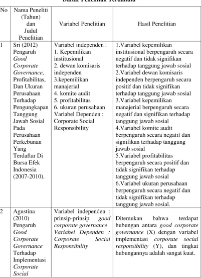 Tabel 2.1  