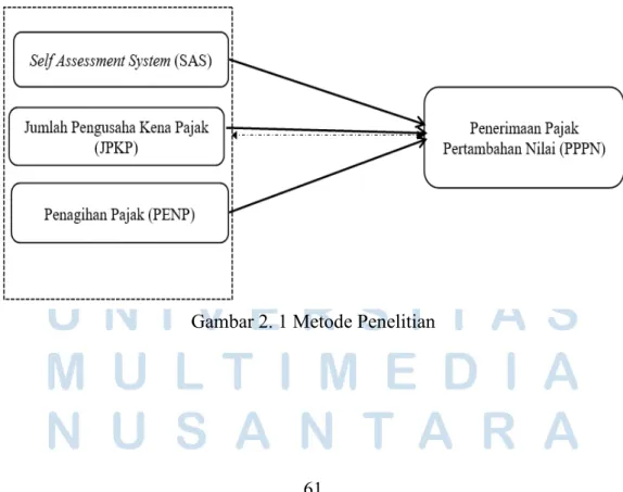 Gambar 2. 1 Metode Penelitian 