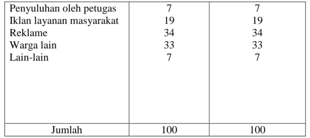 Tabel III. 8 