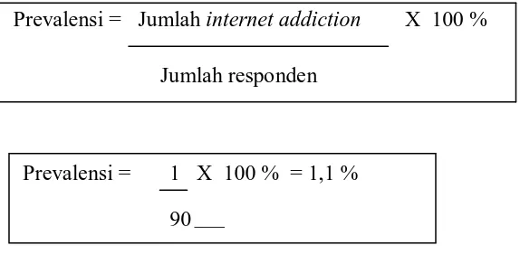 Tabel 5.5 Distribusi frekuensi hasil diagnosa internet addiction dengan YDQ 