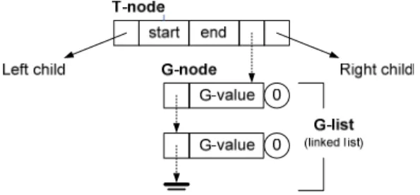 Gambar III-11 Struktur aggregation tree yang dimodifikasi 