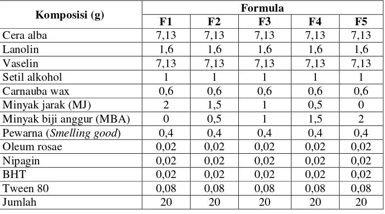 Tabel 3.1 Formula sediaan lipstik dengan berbagai perbandingan berat minyak jarak dan minyak biji anggur untuk 20 gram lipstik