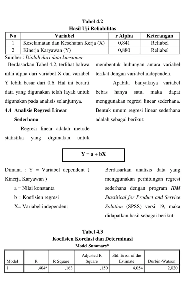 Tabel 4.2  Hasil Uji Reliabilitas 