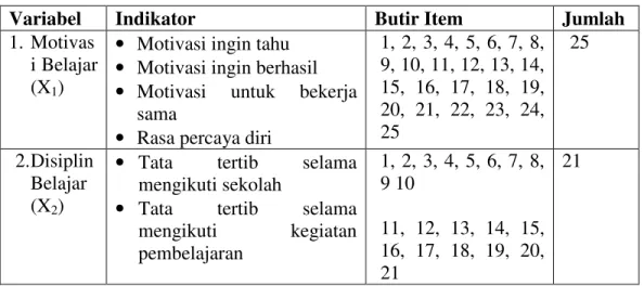 Tabel 1: Kisi-Kisi Instrumen Penelitian (Angket) 