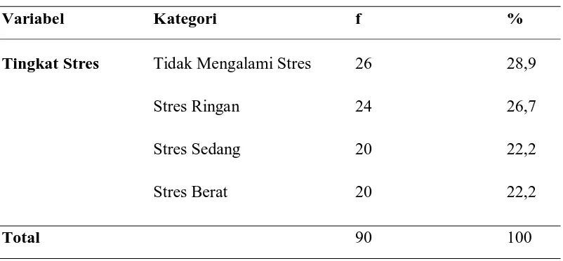 Tabel 5.2 Distribusi frekuensi karakteristik responden berdasarkan jenis kelamin 