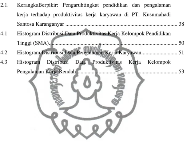 Gambar  Halaman 