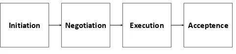 Gambar 1. Action Workflow Theory 