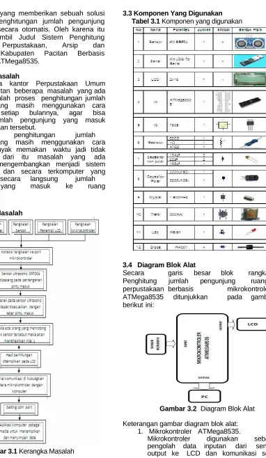 Gambar 3.2  Diagram Blok Alat 