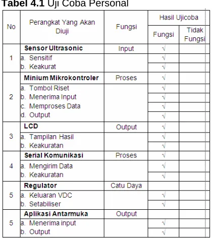 Gambar 4.4  Uji coba Sistem Terhadap Admin  
