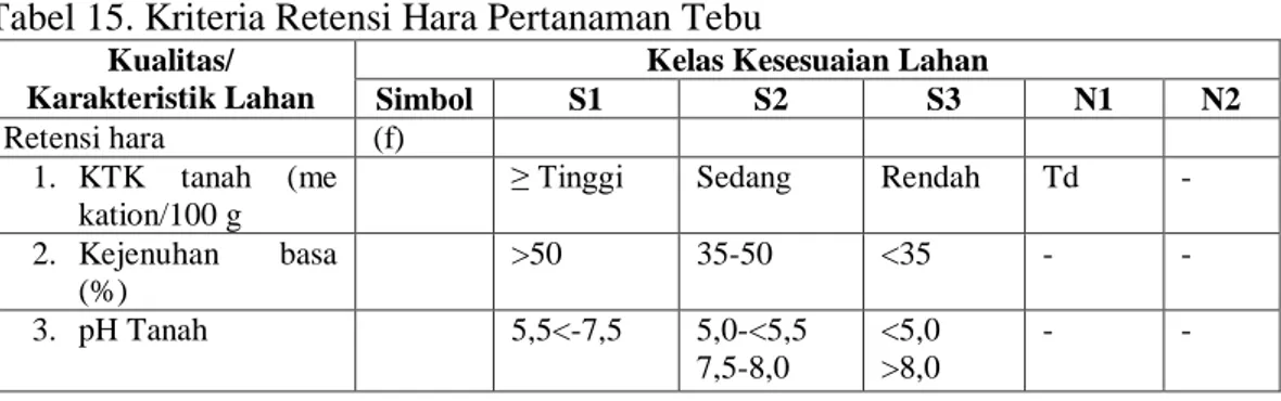 Tabel 15. Kriteria Retensi Hara Pertanaman Tebu 