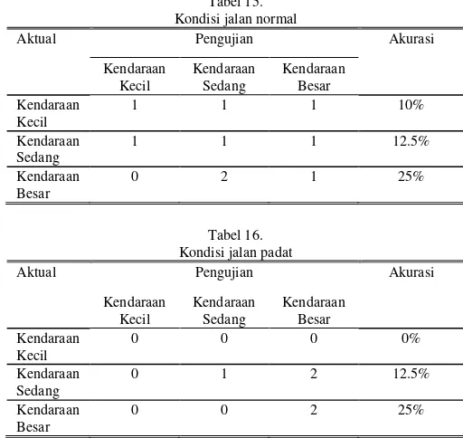 Tabel 15.  