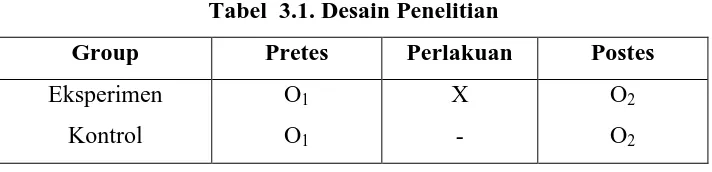 Tabel  3.1. Desain Penelitian 