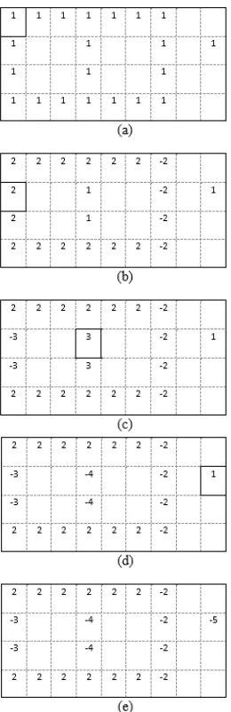 Gambar 5. Preprocessing 
