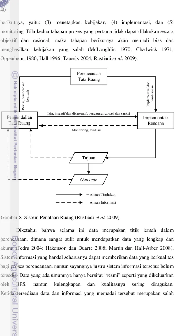 Gambar 8  Sistem Penataan Ruang (Rustiadi et al. 2009) 