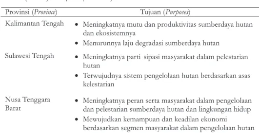 Tabel 3 (Table 3). Matrik strategi Renstra 6 (enam) Dinas Kehutanan Provinsi (Strategic 