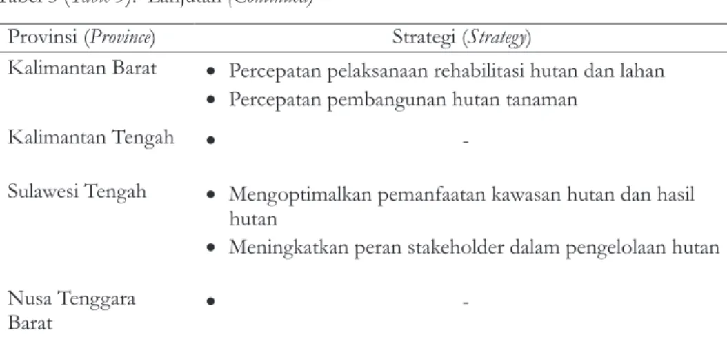 Tabel 4 (Table 4). Matrik kebijakan Renstra 6 (enam) Dinas Kehutanan Provinsi (Policy 