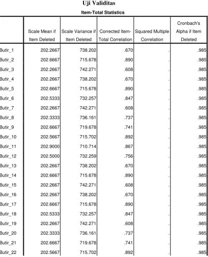Tabel 3.3 Uji Validitas 