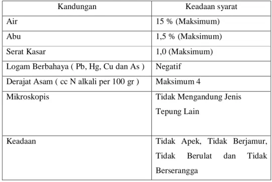 Tabel II.6. Syarat Mutu Tepung Terigu (100 gram) 