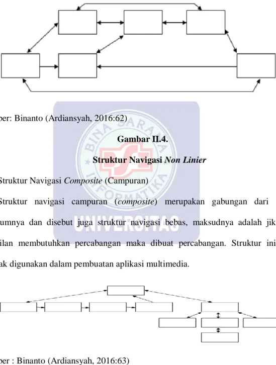 Gambar II.4. 