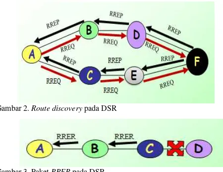 Gambar 2.  Route discovery pada DSR 