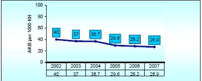 GRAFIK 2.1 ESTIMASI ANGKA KEMATIAN BAYI PER 1.000 KELAHIRAN 