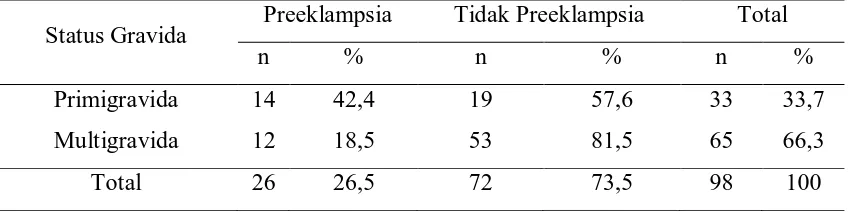 Tabel 5.4 Distribusi Sampel Ibu yang Melahirkan Berdasarkan Proses Lahir di RSUP H. Adam Malik Medan Tahun 2009 